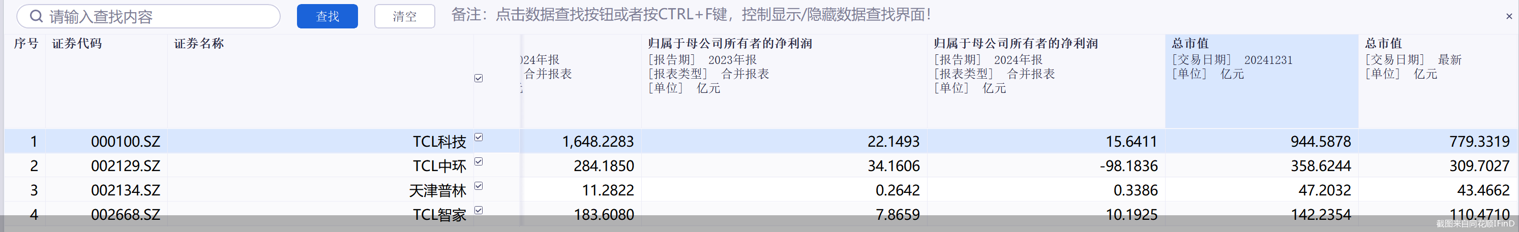 “喜忧参半”的TCL