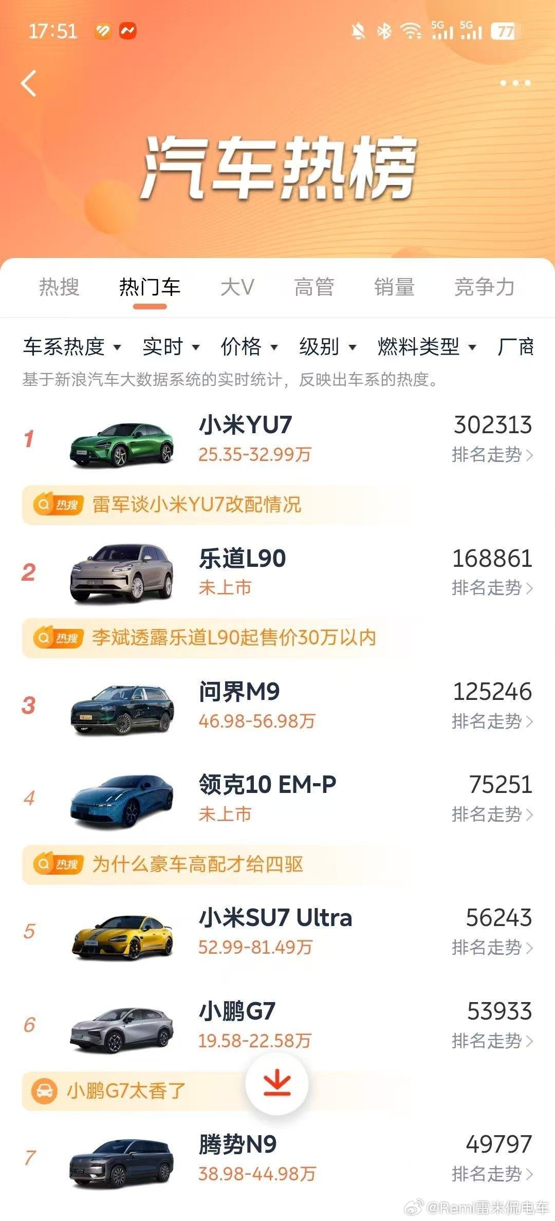 这热度有点离谱，乐道L90加电​​​