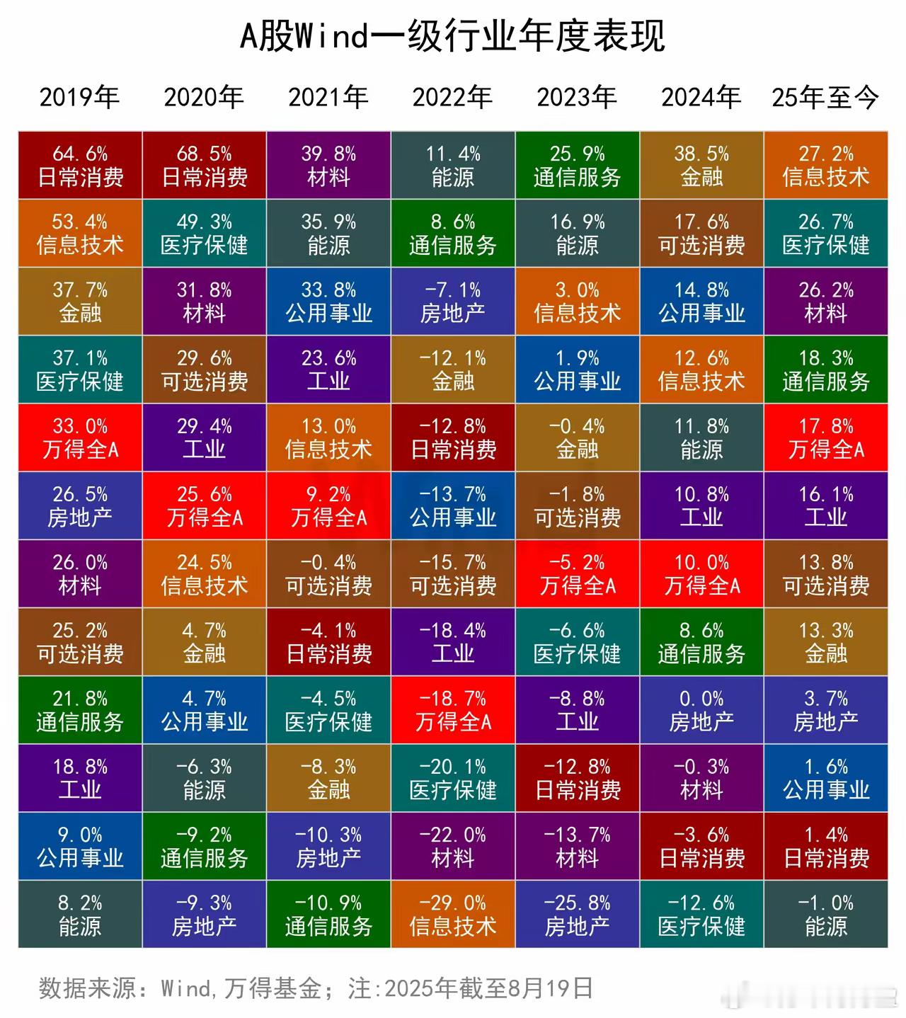 今年，你出手了哪些板块？​​​