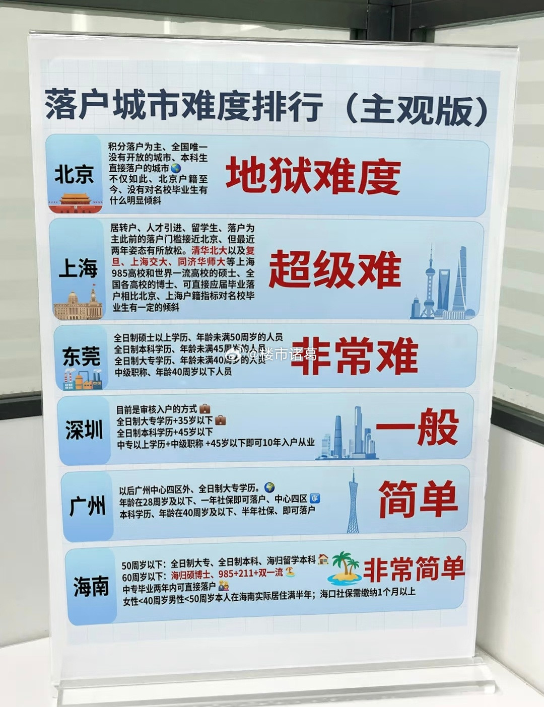 在东莞落户也这么难吗？