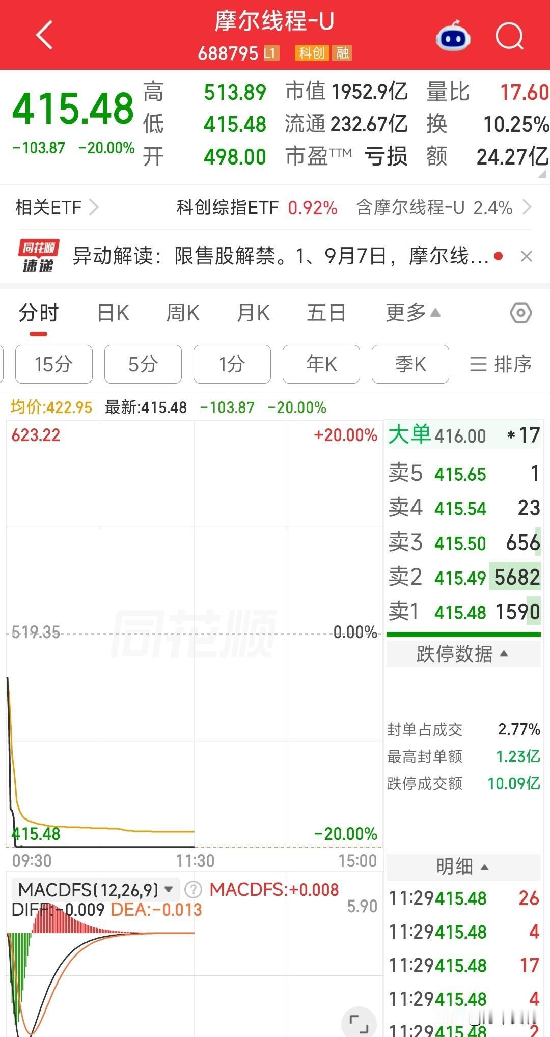 干脆利落的-20CM，一解禁就这样?