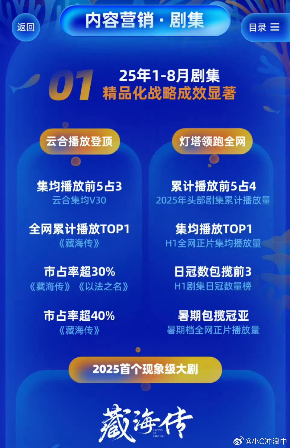 优酷片单2026优酷年度片单优酷年度片单全体起立‼️优酷战报再传捷报