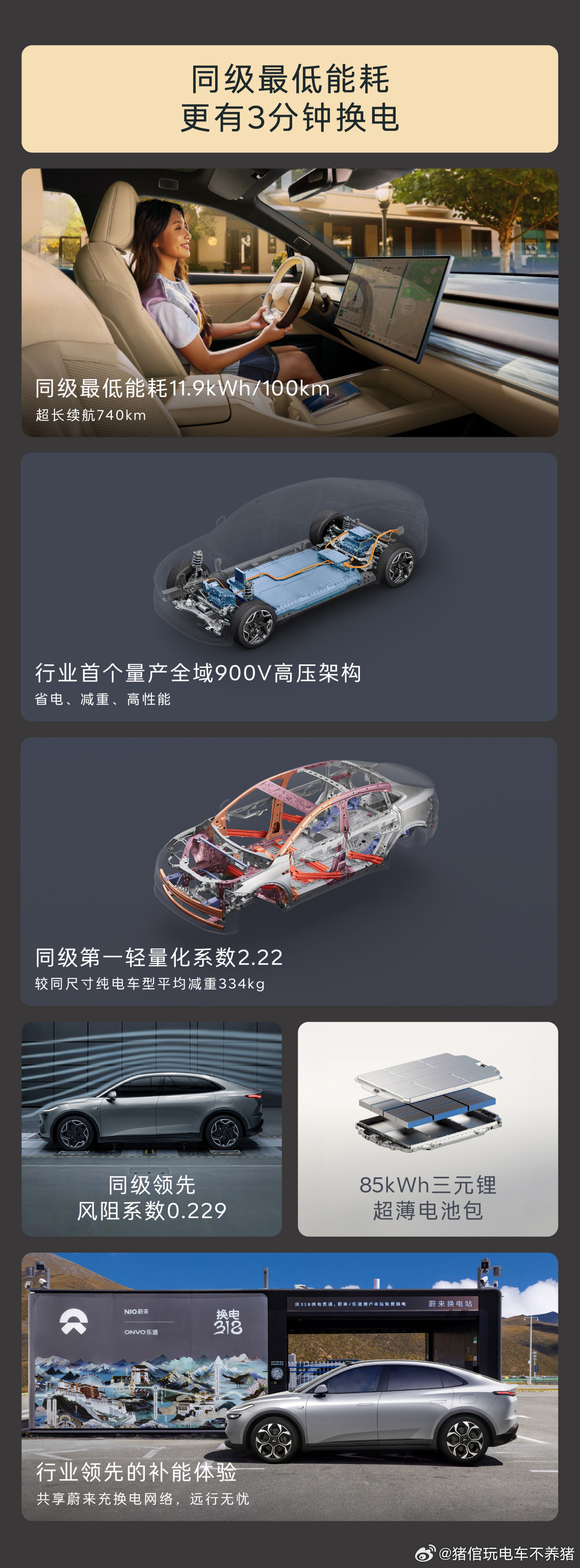 新乐道L60已开启预售，1000元订金抵3000购车款。主打一句话：把蔚来的旗舰