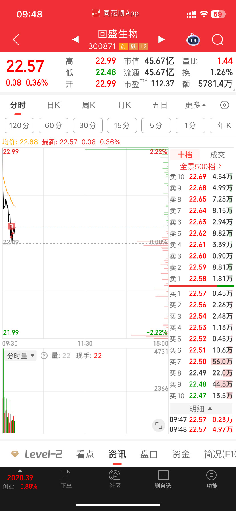 本打算水下两三个点吸的没打下来搞点底仓先随机应变博的是本月​​​