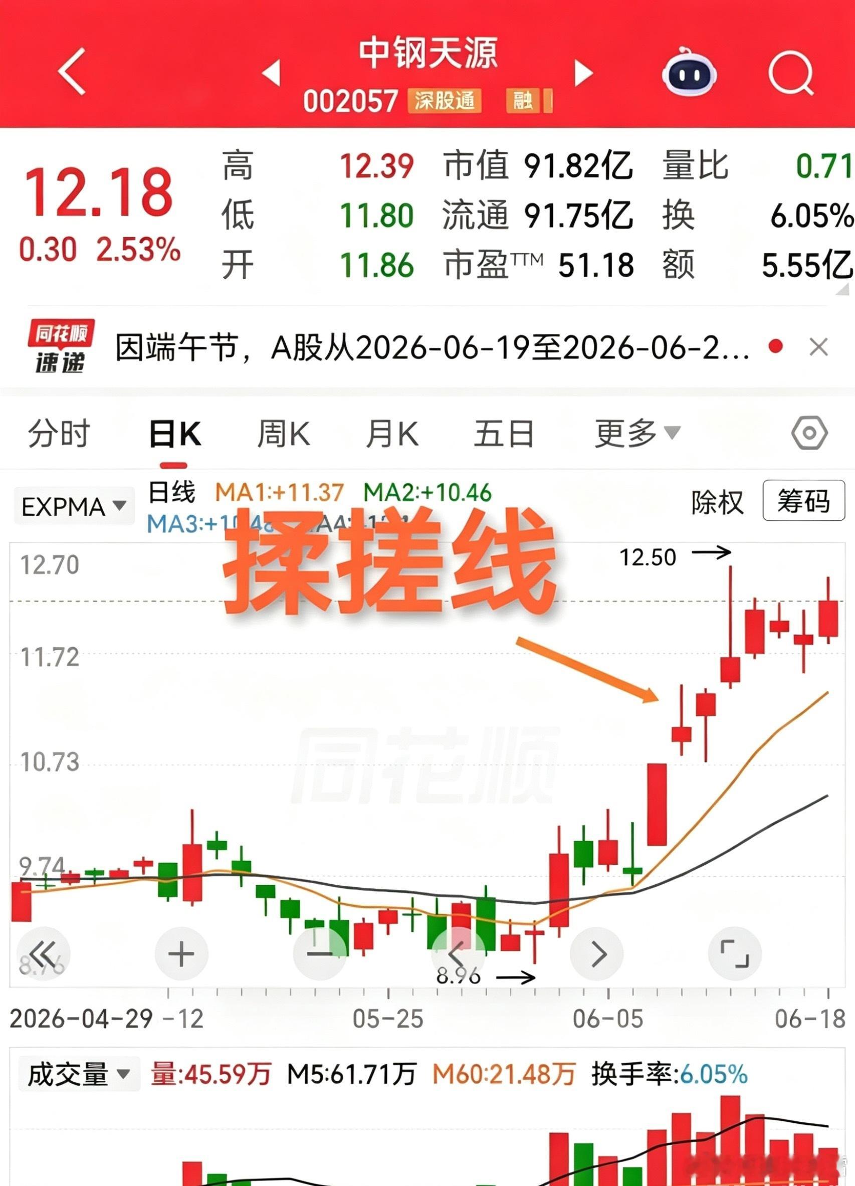 这两个揉搓线算不算成功了呢？盛和资源应该算，中钢天源似乎也不能不算。相比较而言，