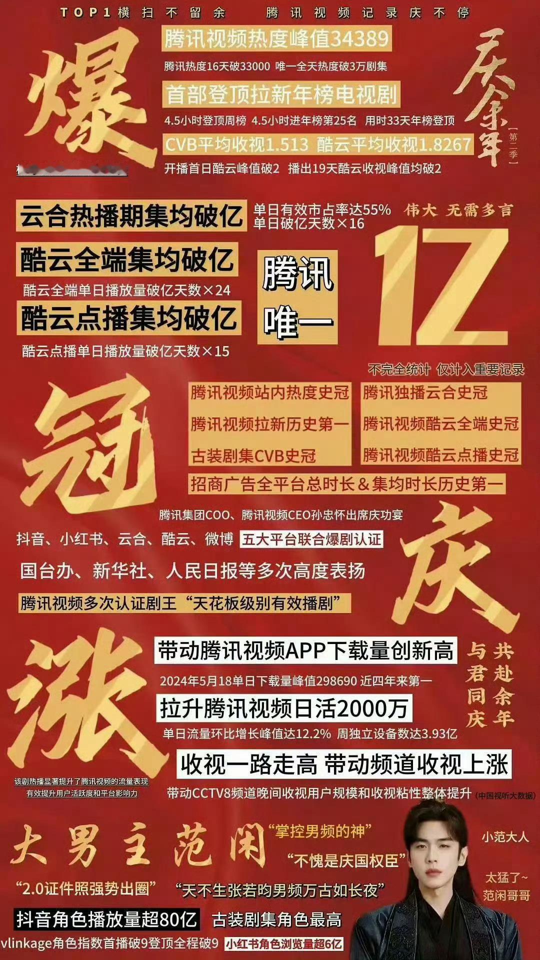 金鹰奖最佳男主有的人，一路走来部部经典步步生花却硬要被扣上zyk的帽子；有的人