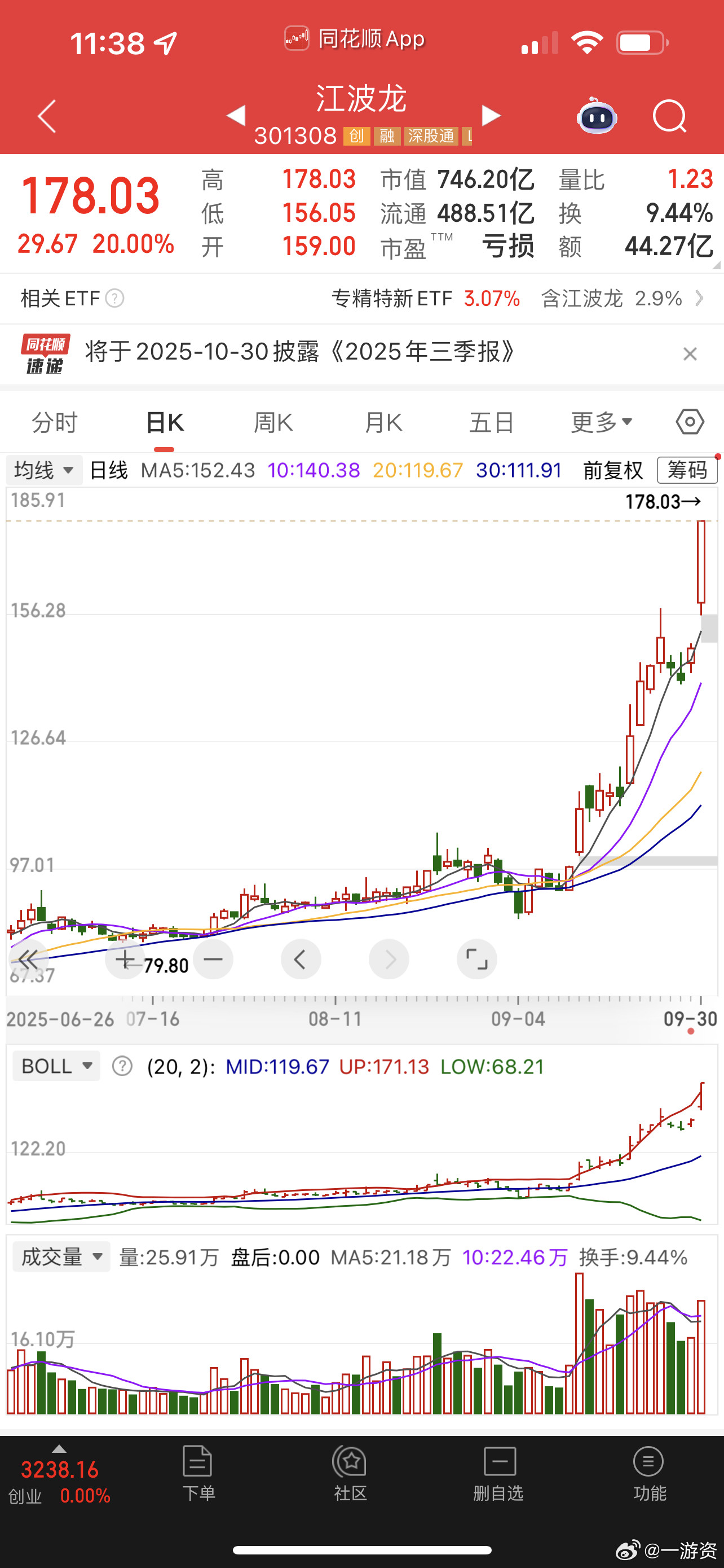 江波龙节后要是打下来我就搞一下[笑着哭][笑着哭]​​​