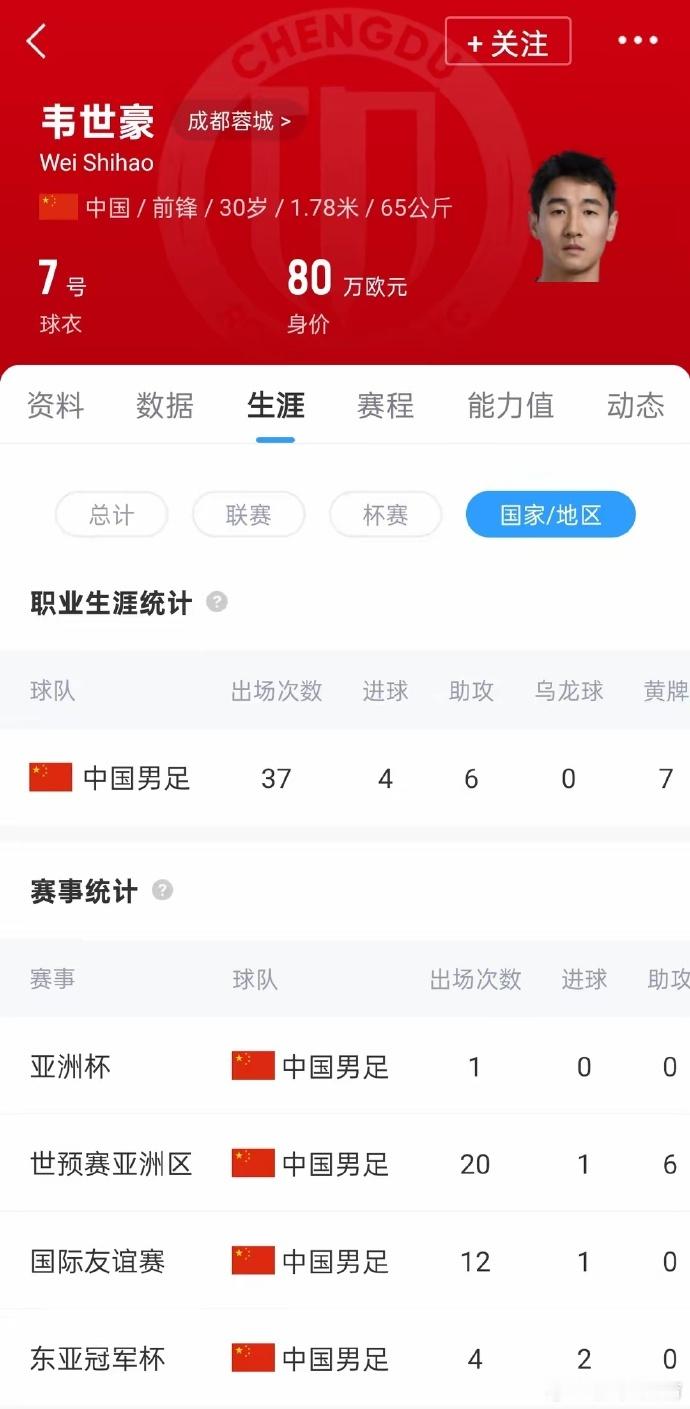 2026世界杯预选赛国足主帅伊万下课伊万现身足协谈解约韦世豪名气＞实力三十而