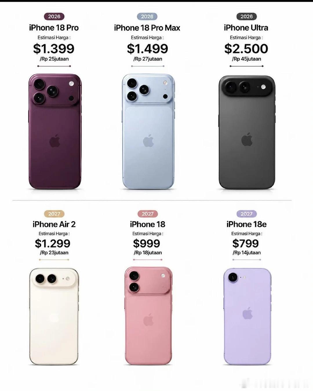 iPhone18价格预测你们觉得咋样？#苹果iphone18#​