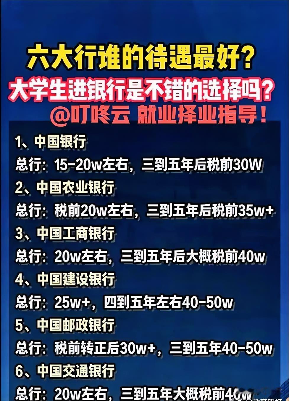揭秘！六大银行哪家薪资待遇最好？工农中建交邮政全都有！看数据分析来看，建设银行招