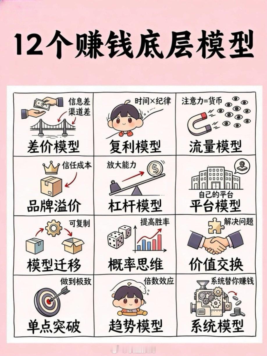 大幅提升财商的12个赚钱的底层模型。