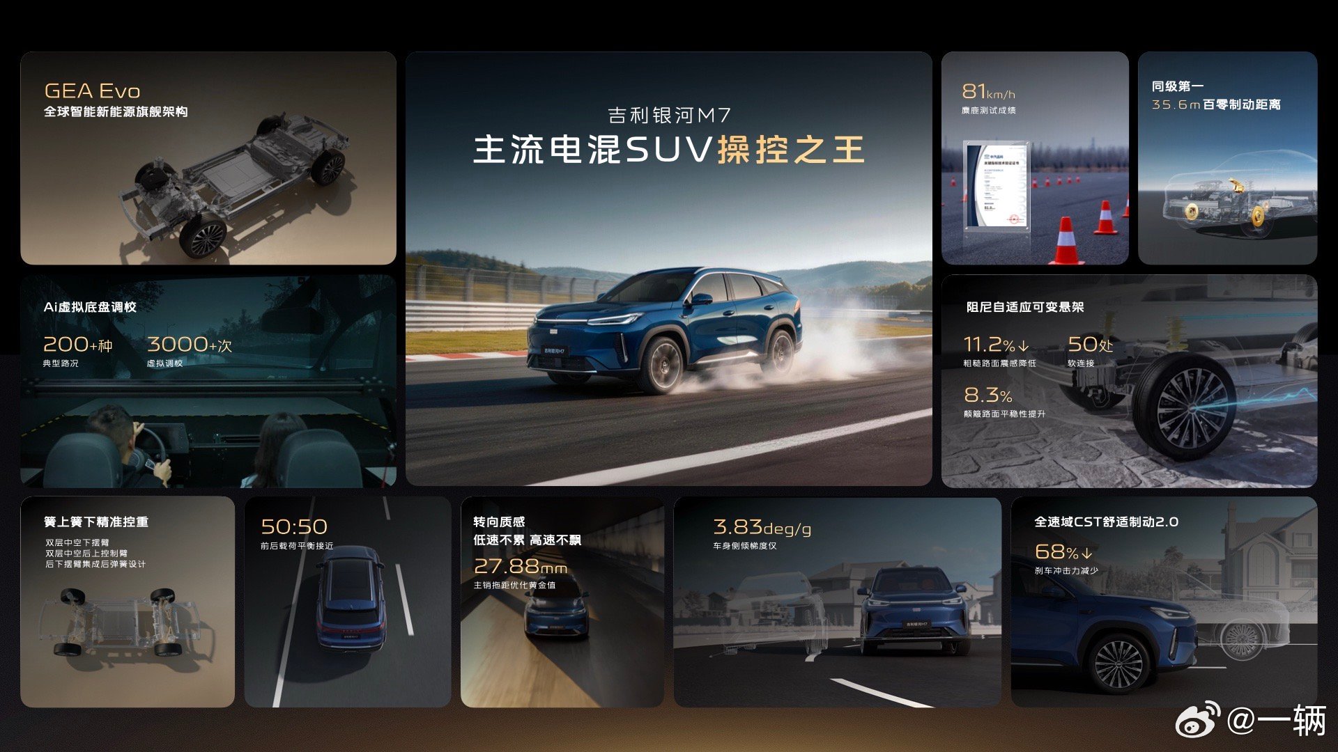 银河M系列再增加一款车—银河M7首先这是一辆五座SUV，插电式混合动力银河M7会