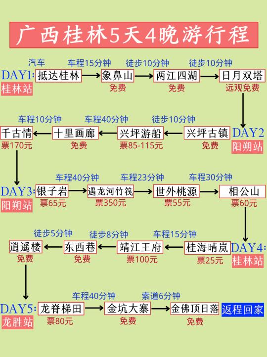 第一次去桂林旅游怎么玩❓不想被宰的必看 桂