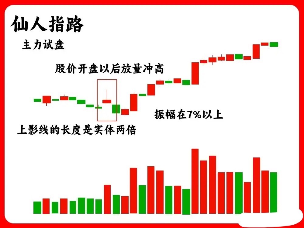 注意了！主力的动作在盘面上，往往会留下一些明显的小特征。今天分享的这五种形态，就