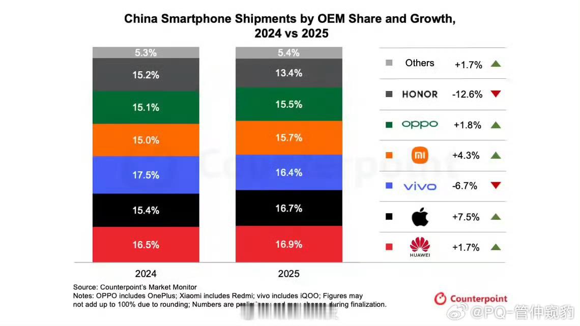 卢伟冰回应小米手机激活量什么情况？!我记得不是华为交付中国第一吗？所以，图1和图