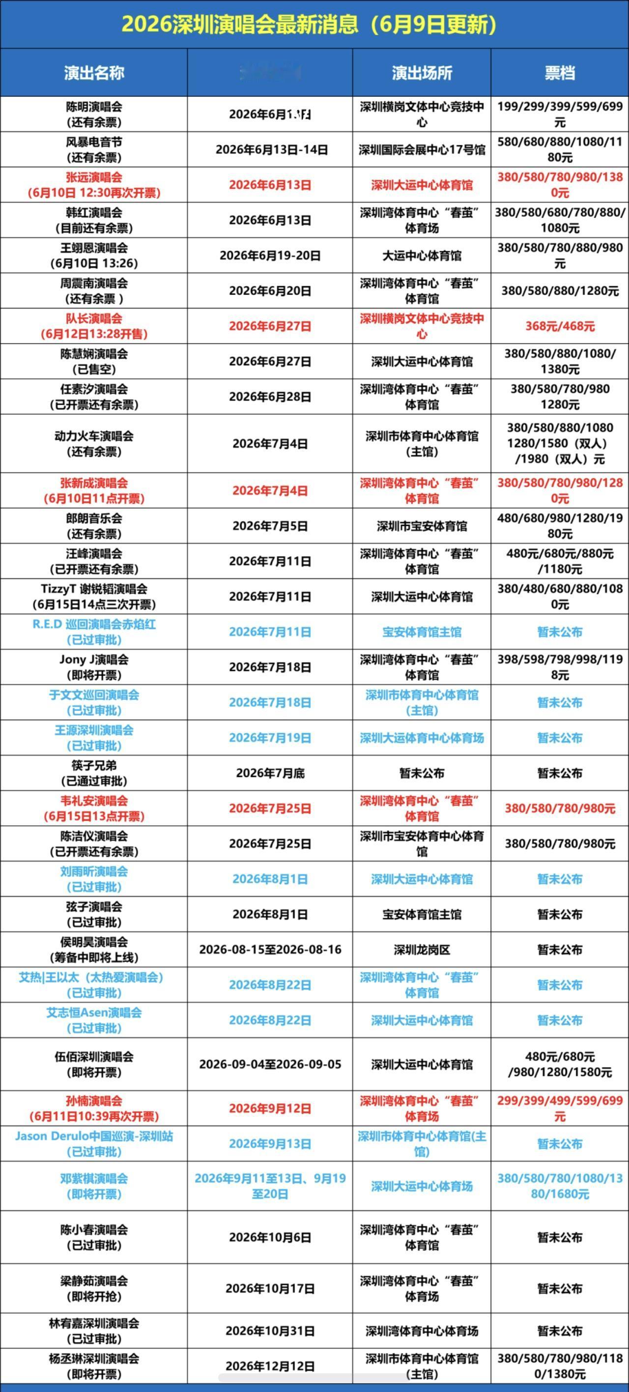 深圳多变的天气也难挡明星歌手来深圳开演唱会的热情！深圳近日将有5场演唱会即将