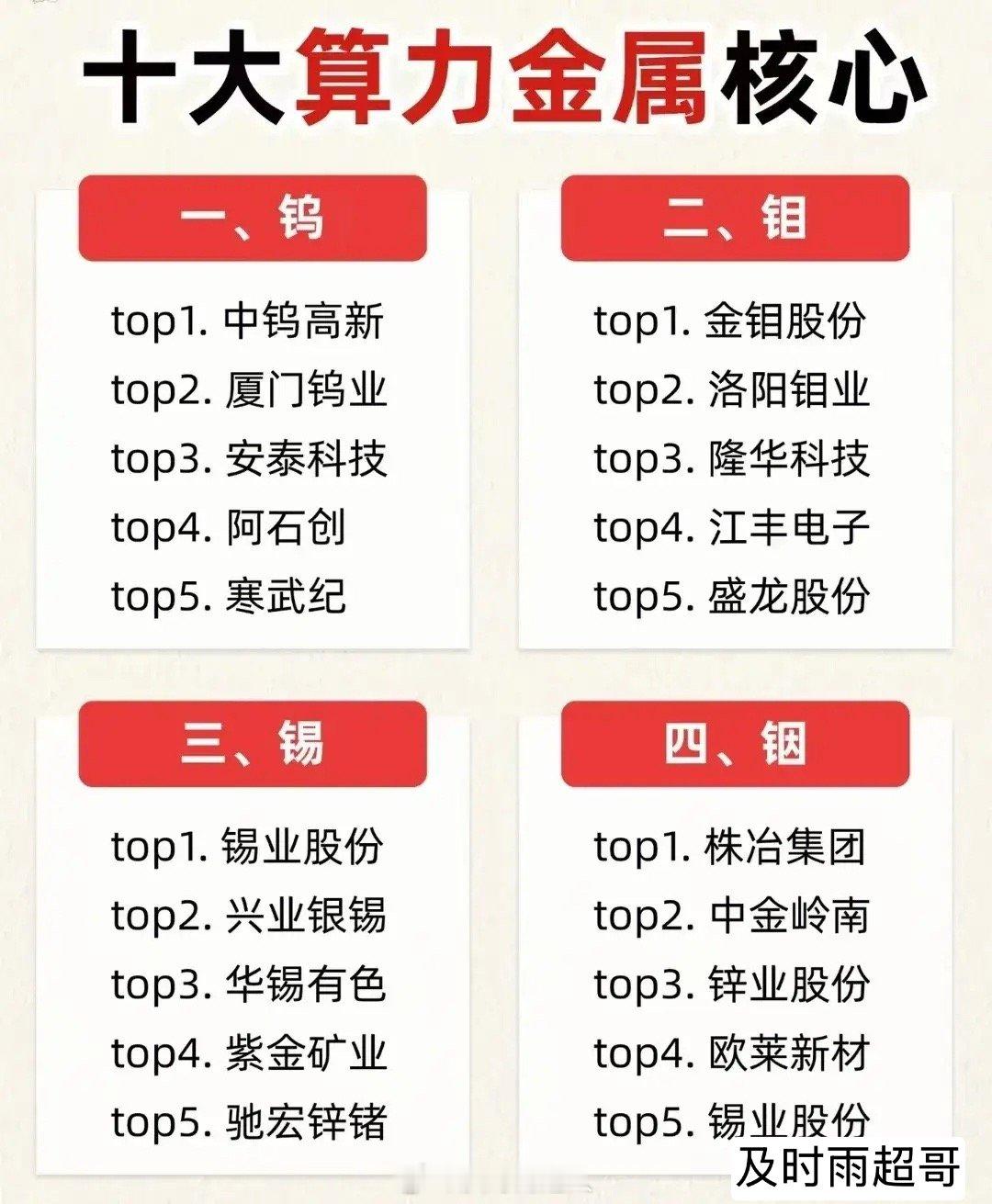 AI算力刚需原料！10大类战略金属龙头清单，行业底牌全曝光！（配图附相关概念龙头