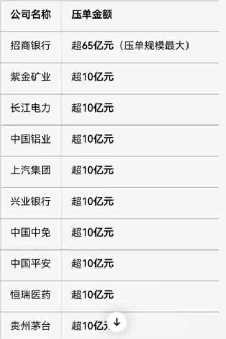 说个大家的疑问：为什么控制指数，打压的是蓝筹股，权重股，这些板块其实并没怎么