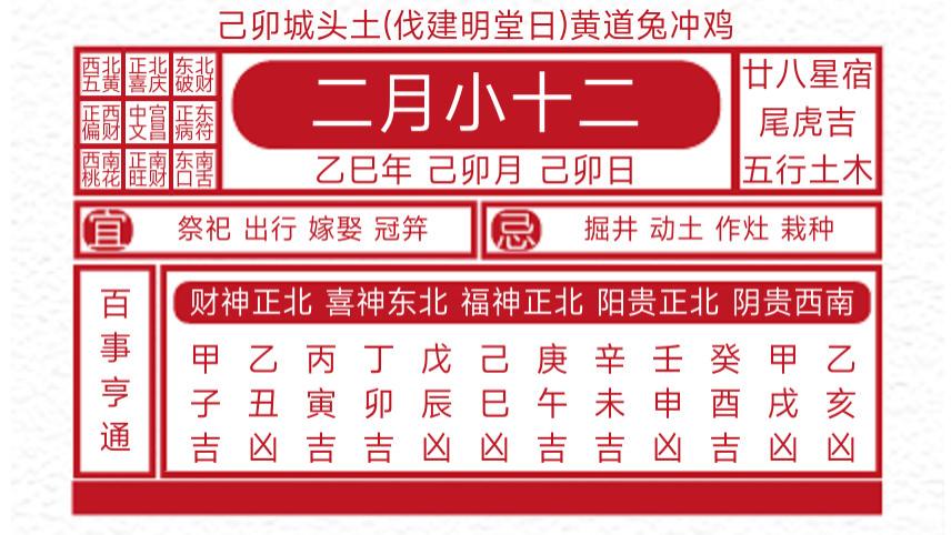 每日黄历吉凶宜忌2025年3月11日