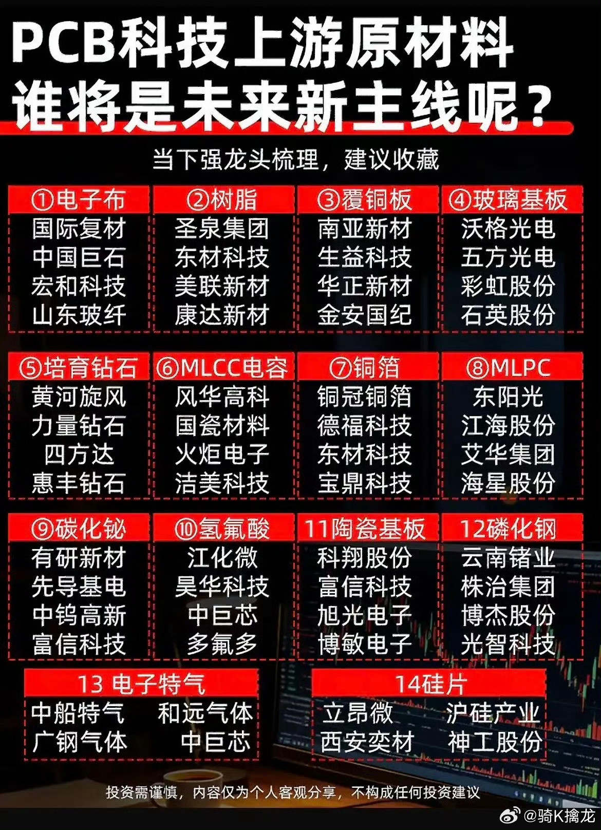 PCB产业链向上延伸！上游原材料，会不会成为下一轮主线？PCB作为硬件板块的关键