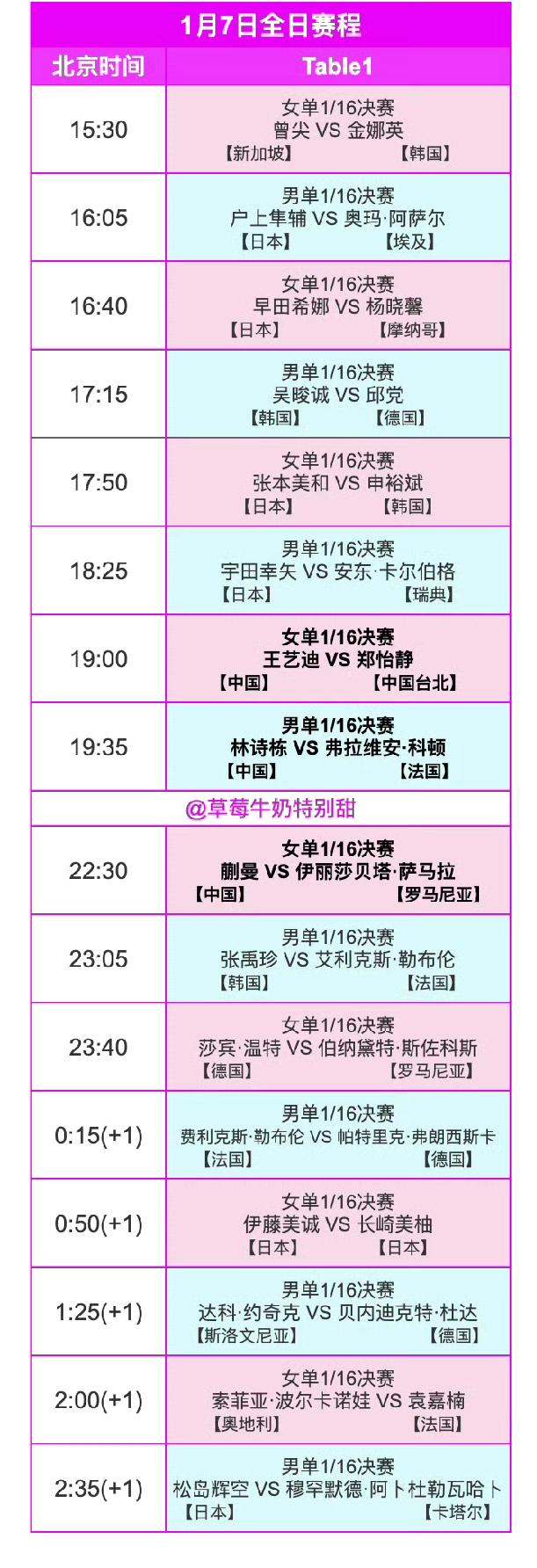 多哈冠军赛明日（1月7日，周三）赛程！WTT冠军赛多哈站1月7日全日赛程如图所