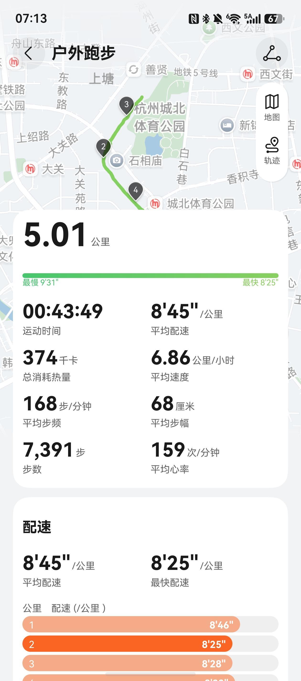 晒图笔记大赛5月份的早起第一次跑，心率还是很高。可能最近跑得少，而且跑步总时长也
