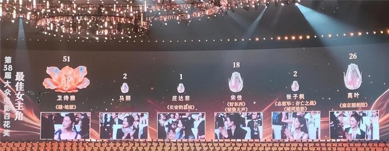 2026年8月10号百花奖那天晚上，后台有个细节挺让我惦记的。别的女明星都在