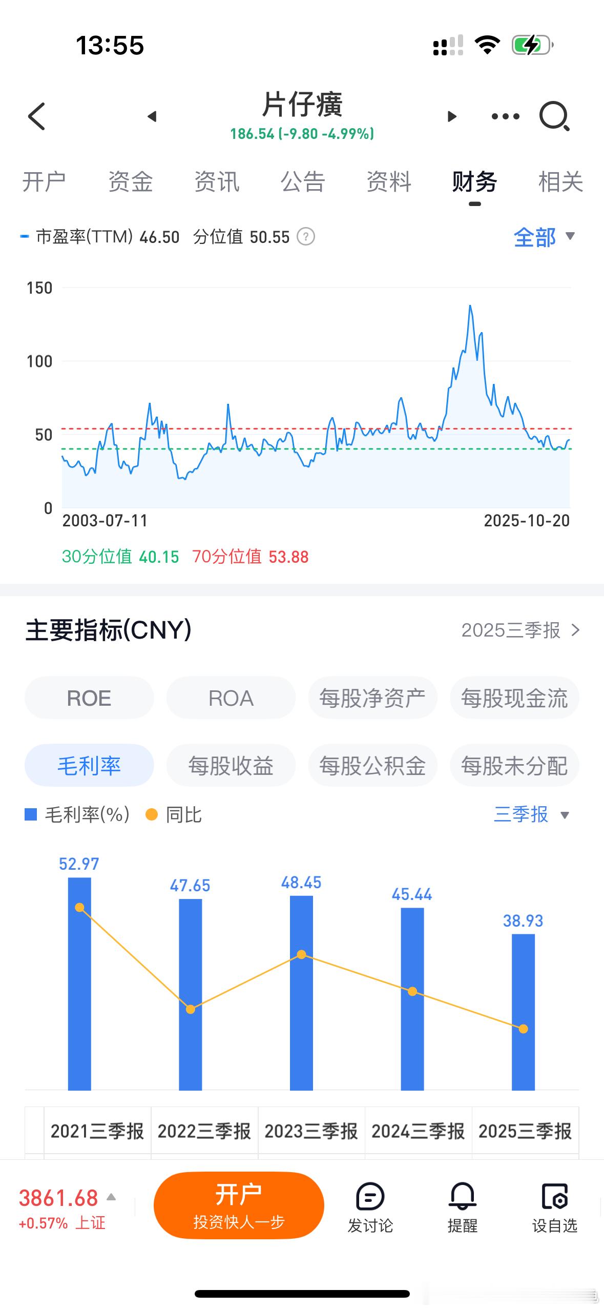 几大品牌中药，从毛利率的变化，看下能否找到投资规律。​​​