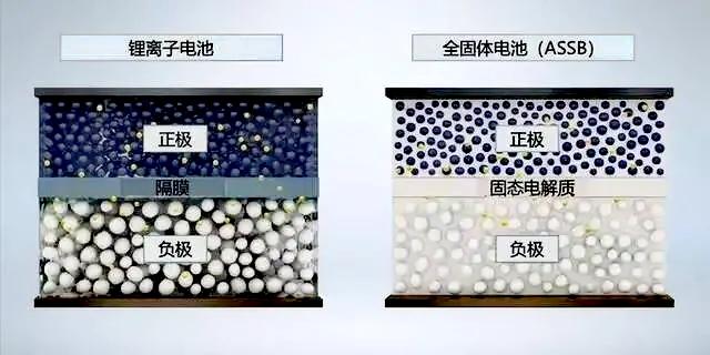 3.22亿辆燃油车，被一句话判了“死缓”。不是禁售。是没未来。比亚迪执行副总裁李