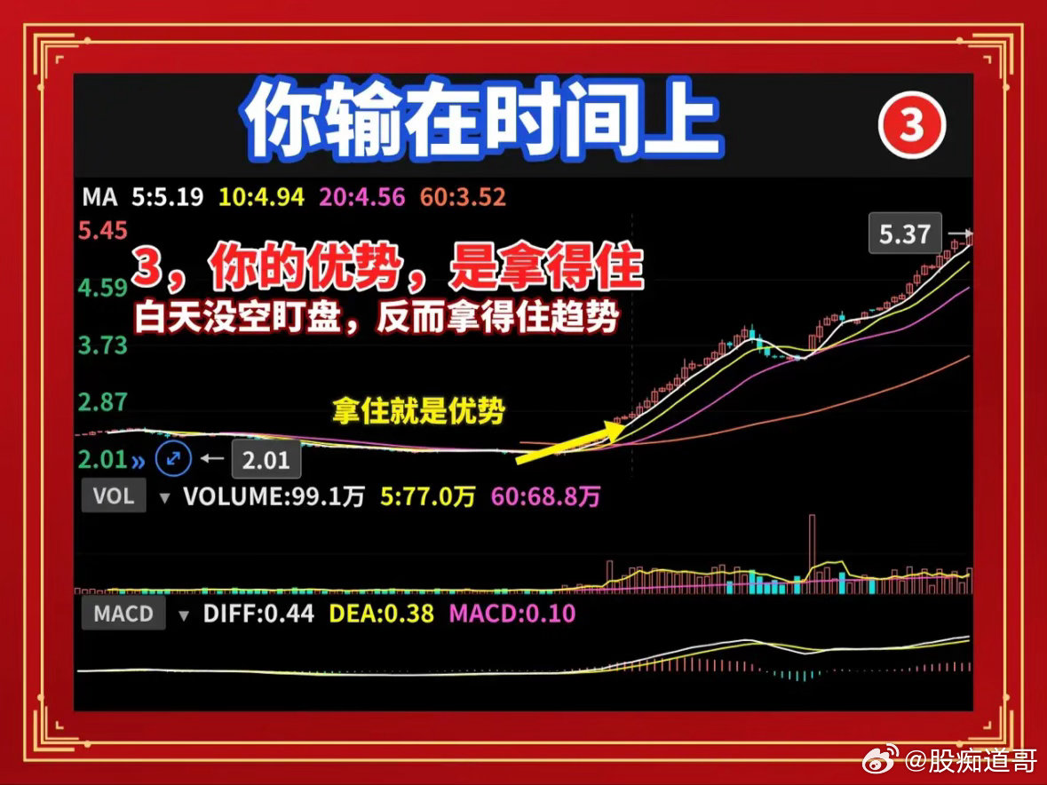上班族和职业股民，差的不是技术上班族炒股，最常问的一句话是：我是不是技术不行？我