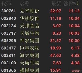 猪肉板块迎来重磅利好，农业农村部出台重要调控举措，再度下调能繁母猪保有量目标，将