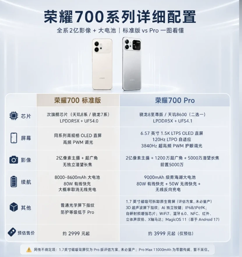 荣耀700系列参数全部曝光，你感觉能卖爆吗