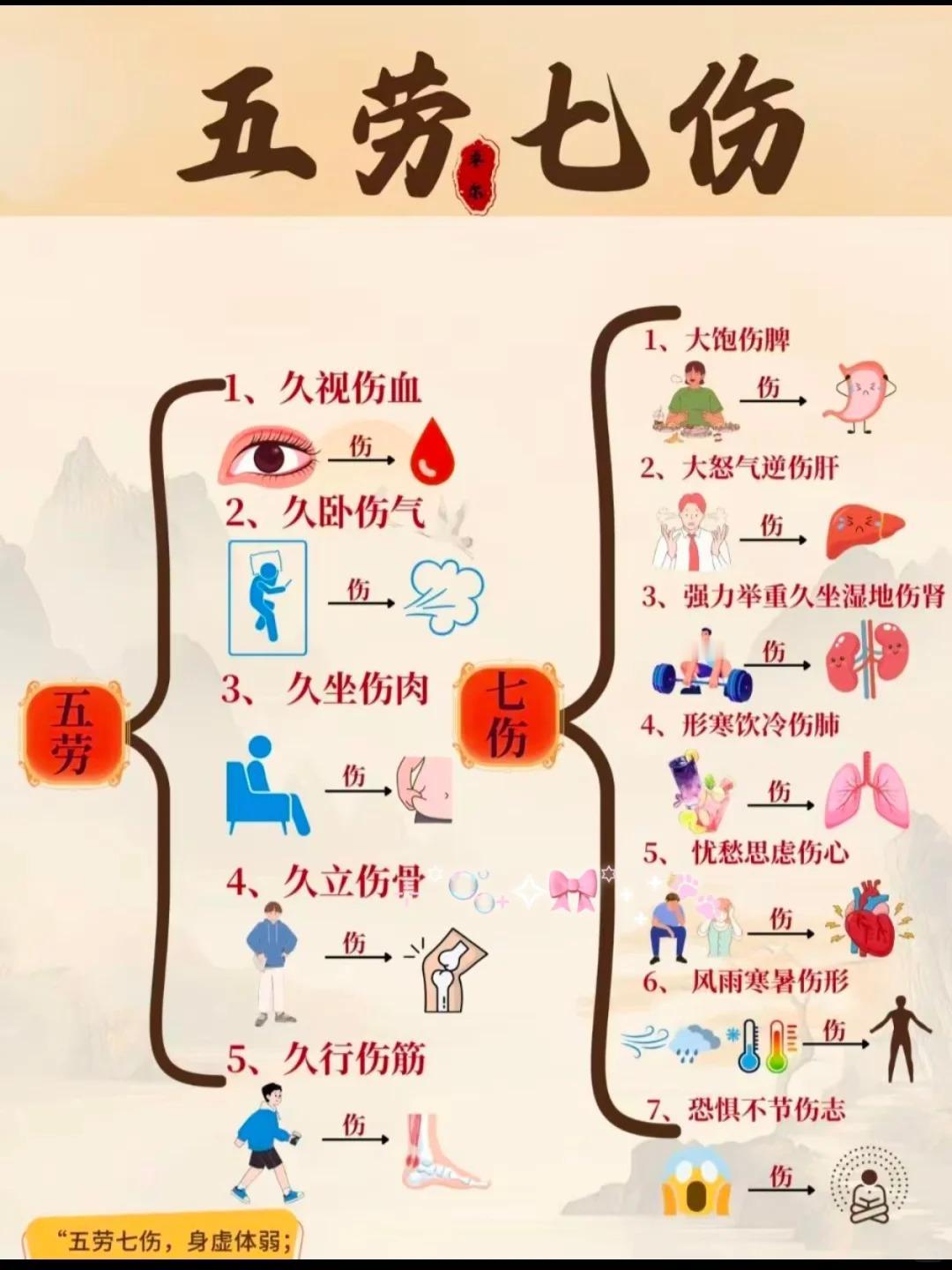 💥必看！五劳七伤大揭秘，看完秒懂