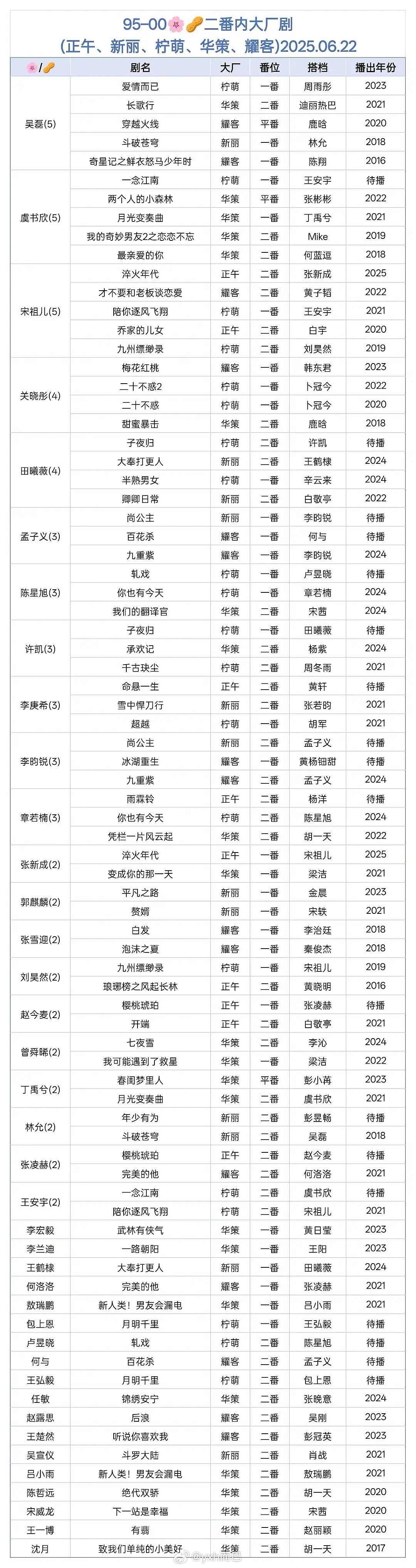 95生花二番内大厂剧