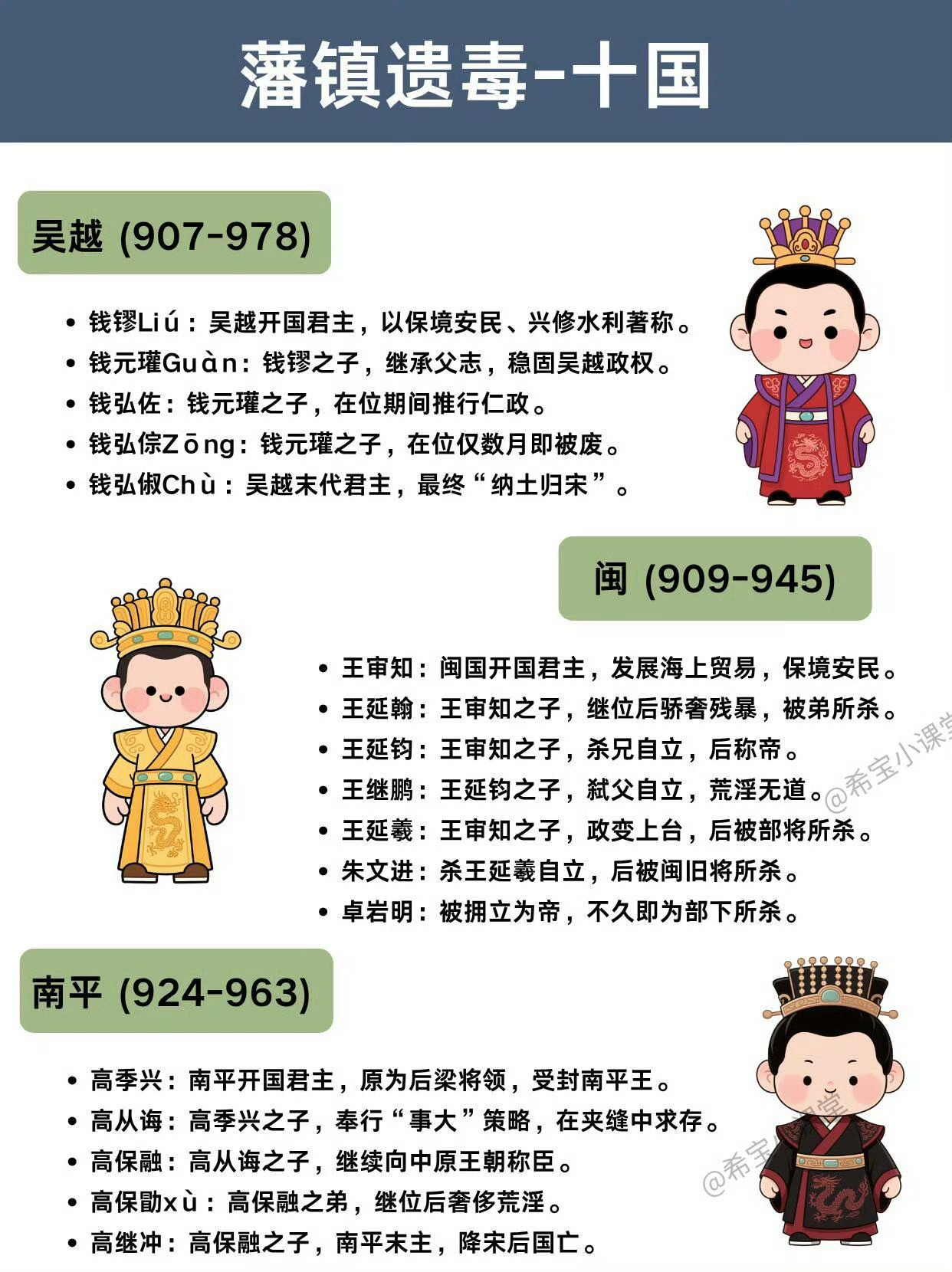 一文读懂“五代十国”