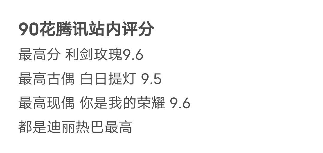 90花鹅厂站内评分：正剧古偶现偶最高记录都是迪丽热巴，实至名归吗？