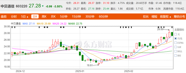 中贝通信:智算布局加速,业绩增长亮眼