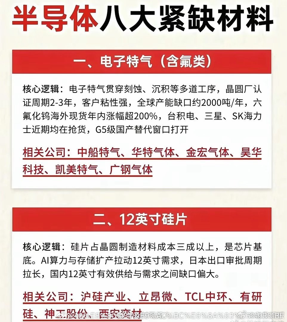 半导体八大紧缺材料提示：仅科普，不做投资参考1. 电子特气（最缺）先进芯片离不开