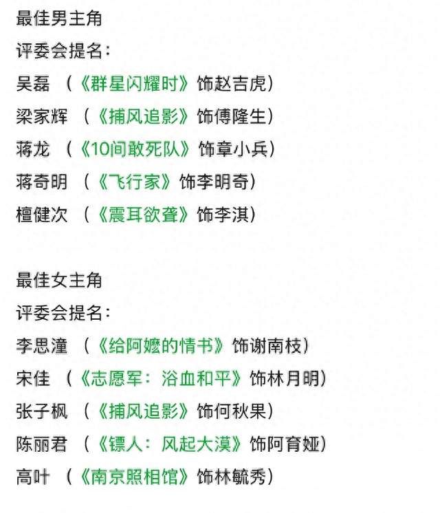 威尼斯影后辛芷蕾无缘本届金鸡最佳女主提名