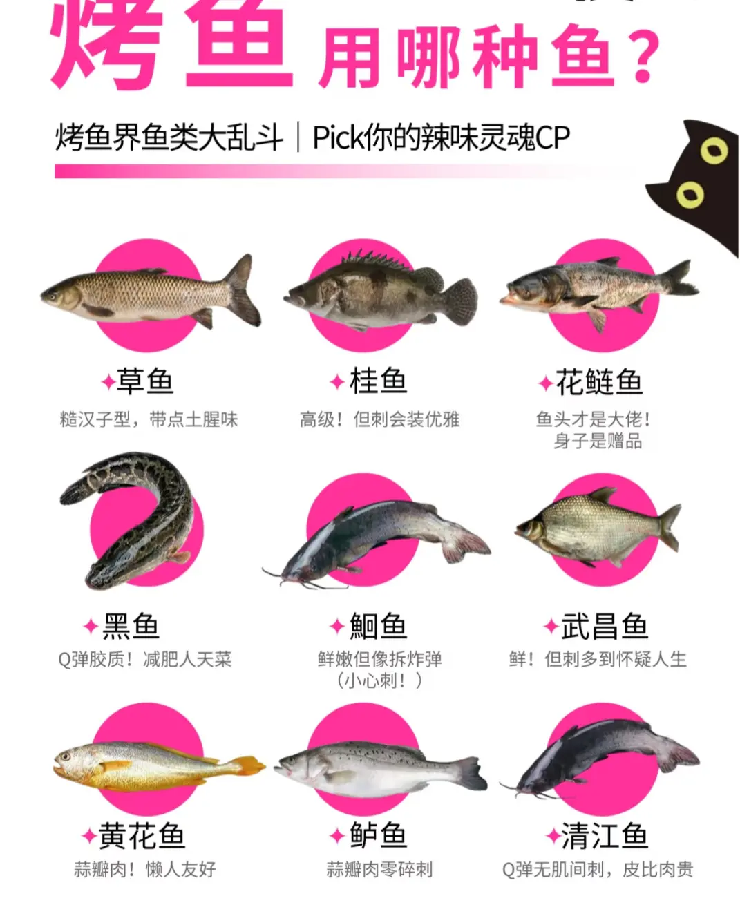烤鱼你会用哪种鱼呢？？？