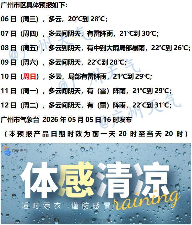 【广州未来七天（5月6日～5月12日）天气概况】广州地区预计明天（6日）以多云为