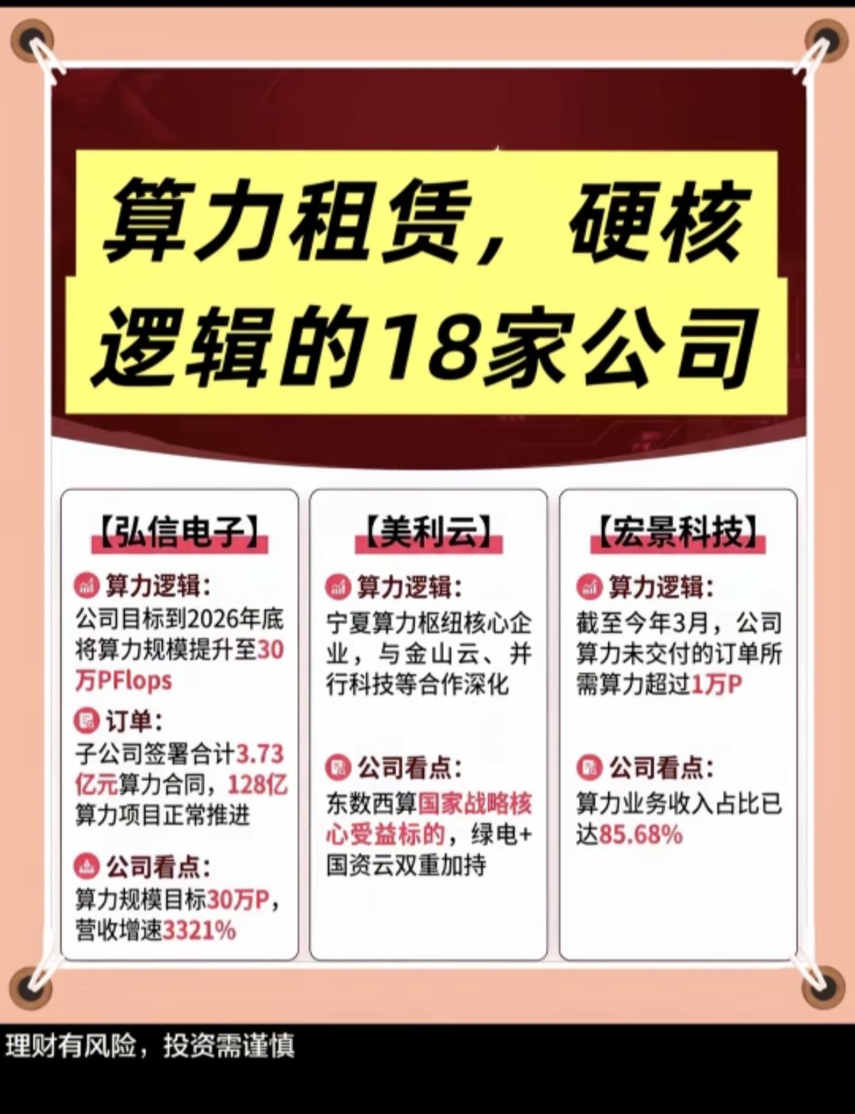 算力租赁：硬核逻辑的18家公司！算力作为数字经济时代的新型生产力，其核心服务