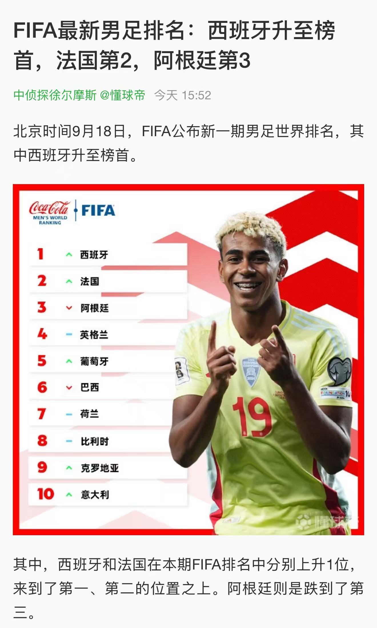 葡萄牙作为战胜西班牙的欧国联冠军怎么排这么低？大热必死是吧。​​​