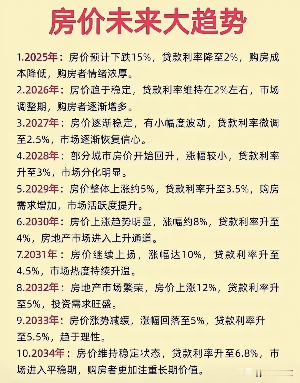10年房价走势：稳3年涨3年，新一轮房地产周期开启？这张图预测或假设的内容没有