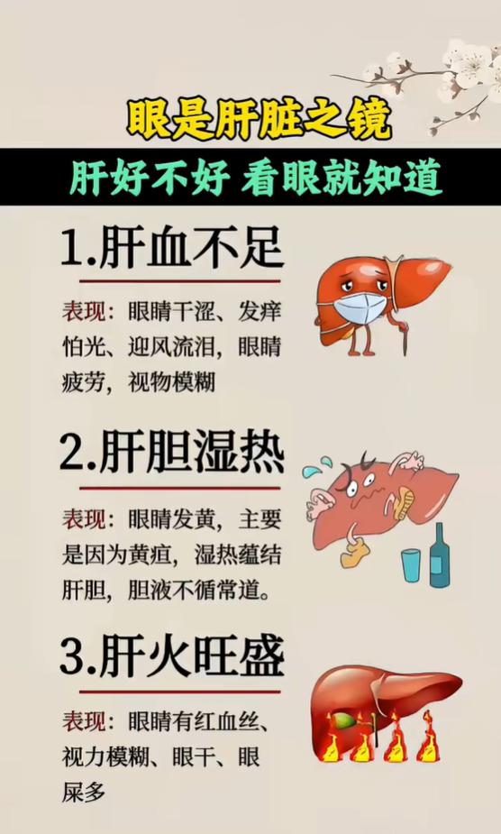 中医讲“眼为肝之镜”，从眼部表现分辨肝血不足、肝胆湿热与肝火旺盛