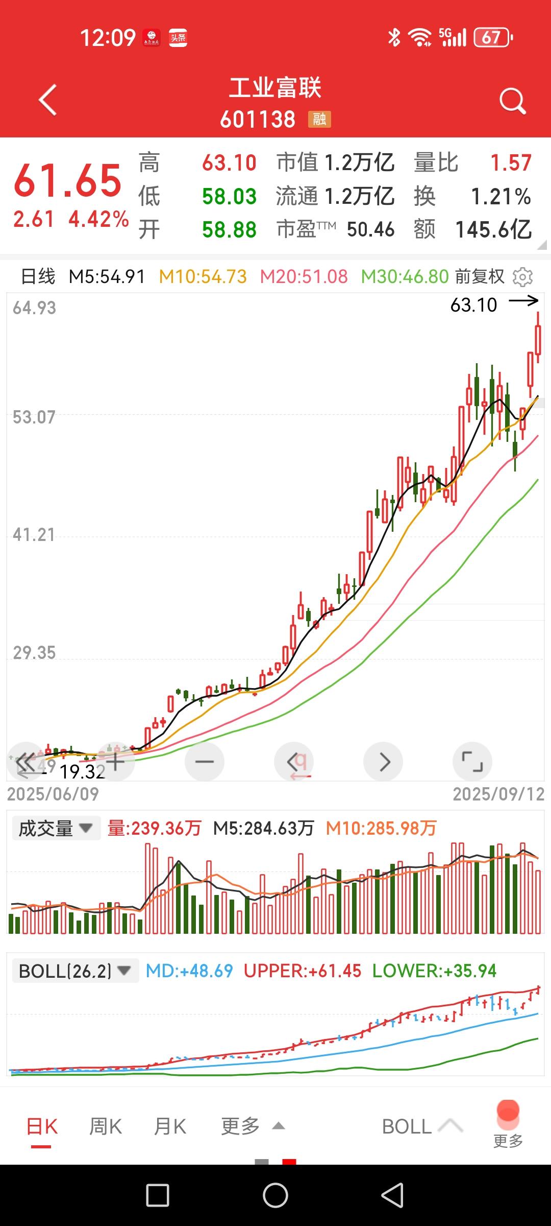 工业富联，看不到顶，换手率如此低。看一下前十大流通股占比就知道，达到86%，