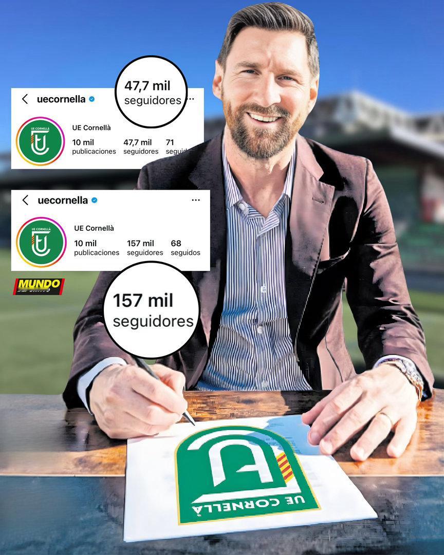 🚨世体：🚀梅西效应📲自宣布梅西收购科内利亚足球俱乐部以来，该俱乐部的粉