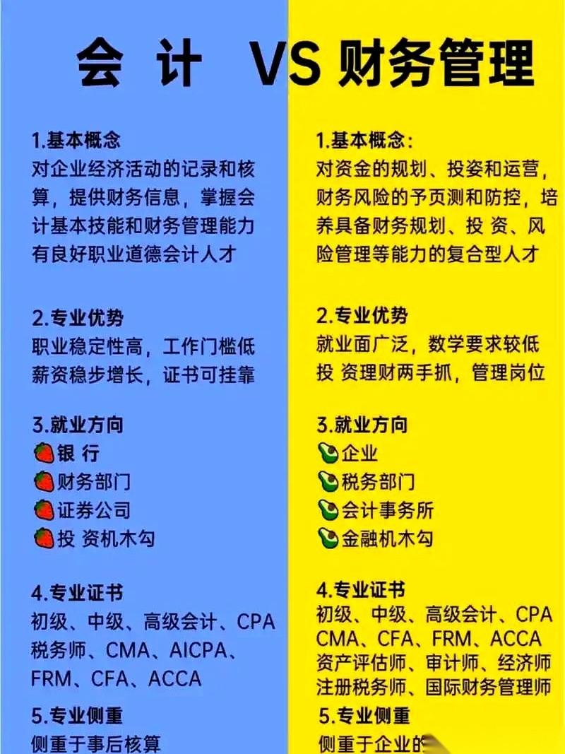 相差25分。一个是一本大学的会计，一个二本的会计。你猜哪个分高？——二本那个