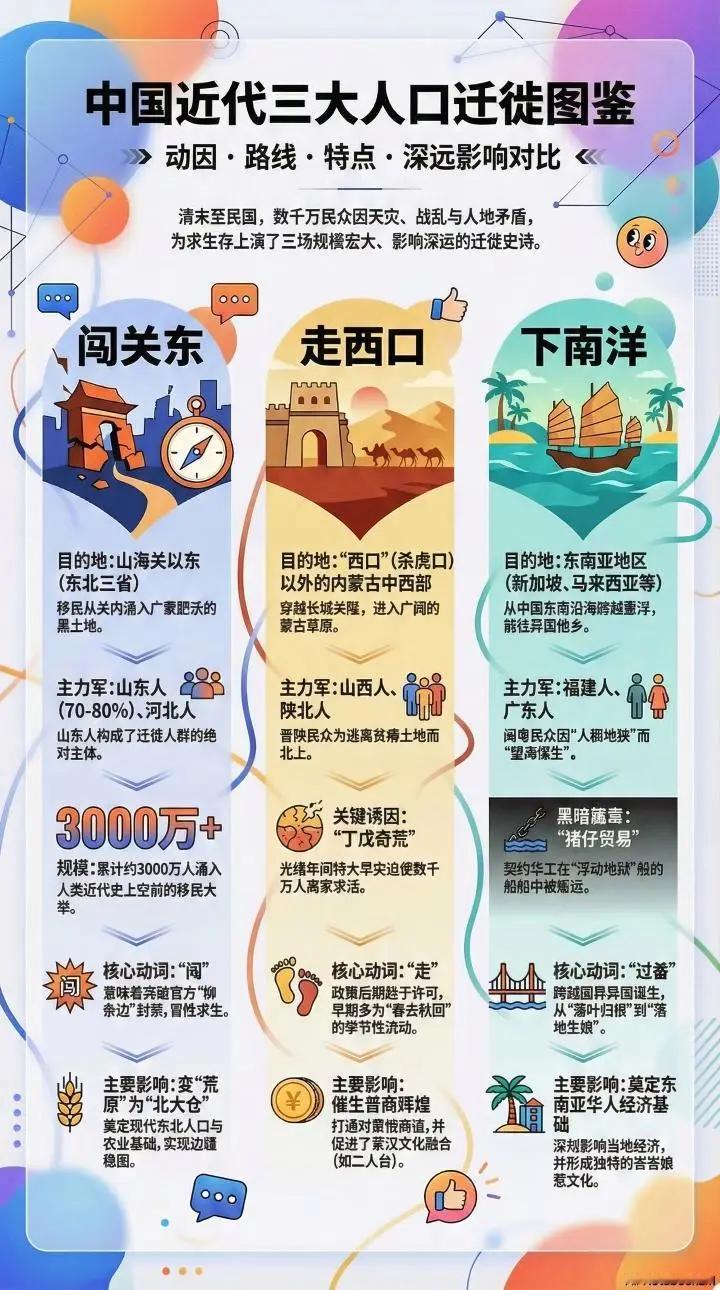 一张图看懂中国近代三大人口迁徙