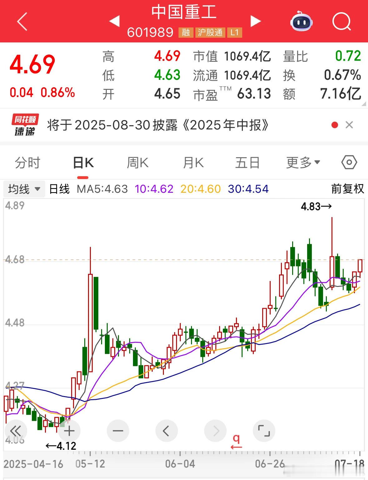 价值投资日志本次换股吸收合并完成后，中国重工将终止上市并注销法人资格，